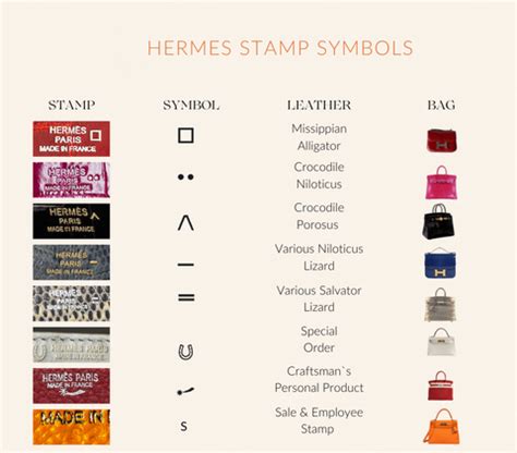 hermes stamp meaning.